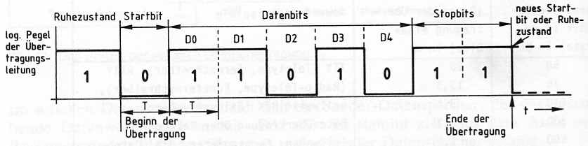 Einleitungserklrung